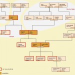 genealogie des châtelains